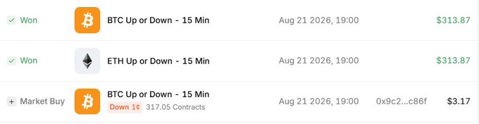 A cryptocurrency trading interface showing two 'Won' entries for 'BTC Up or Down - 15 Min' and 'ETH Up or Down - 15 Min' with $313.87 payouts on Aug 21 2026, along with a 'Market Buy' BTC order.