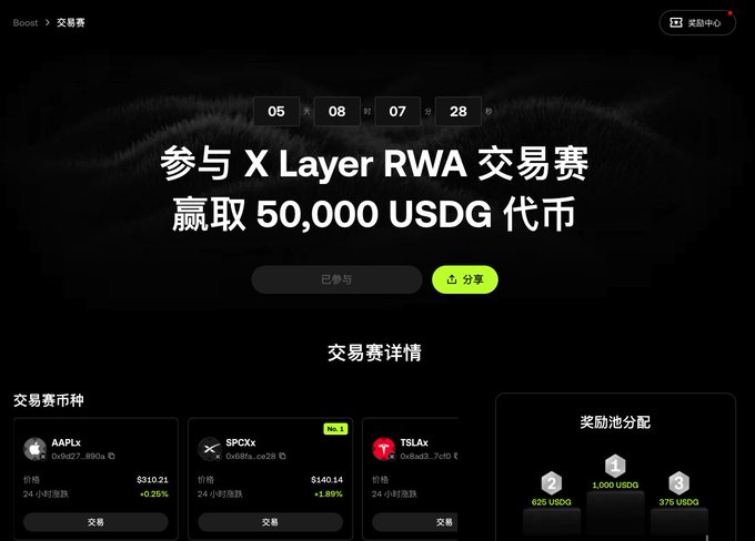 Chinese-language promotional page for an 'X Layer RWA' trading competition with a countdown ending at 05天 08时 07分 28秒 and a 50,000 USDG token prize pool.