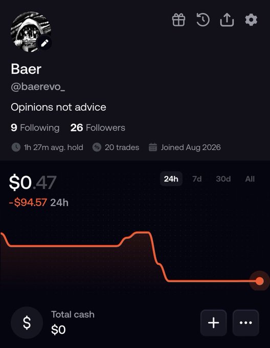 A trading portfolio screenshot shows user "Baer" (@baerevo_) down $94.57 in 24 hours with just $0.47 remaining, fitting their "Opinions not advice" bio and illustrating a brutal Day 3 of their $100 to $100k challenge.