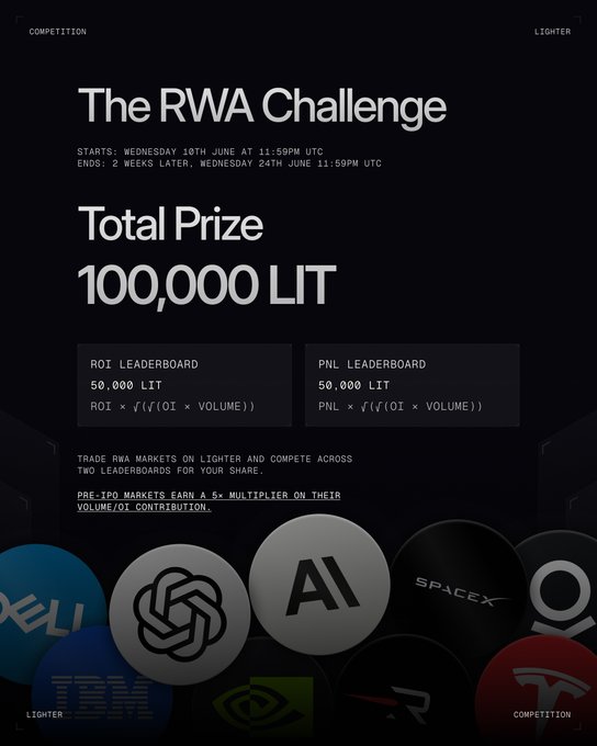 This image features an advertisement for the RWA Challenge competition that takes place over two days. The poster displays a variety of logos, each representing a different competitor or company participating in the contest. One of the logos includes a logo for Tesla Inc., indicating their presence among the competitors. The poster also provides details about the prize pool and how to enter the competition.