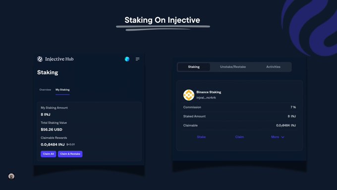 Educational slide titled 'Staking On Injective' showing two screenshots of the Injective Hub interface, displaying a staked amount of 8 INJ ($56.26 USD) with a 7% commission on Binance Staking.