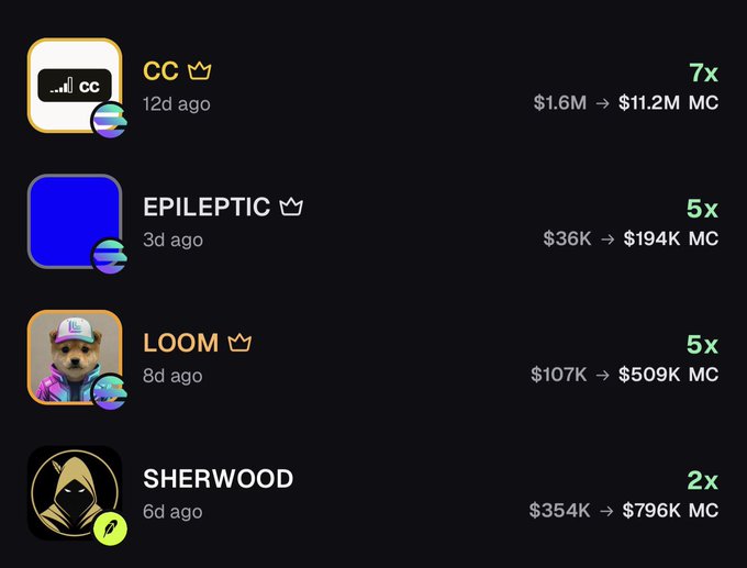 List of four trader accounts showing ROI multipliers and profit figures: CC (7x, $1.6M → $11.2M), EPILEPTIC (5x, $36K → $194K), LOOM (5x, $107K → $509K), and SHERWOOD (2x, $354K → $796K).
