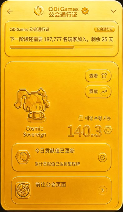 A screenshot from CiDiGames displaying a guild membership ("公会通行证") page featuring a "Cosmic Sovereign" badge, weekly earnings of 140.3, and a progress bar showing 187,777 more players needed for the next tier with 25 days remaining, illustrating the Web3 gaming platform's community-driven reward system referenced in the post.