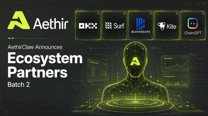 The image is a promotional graphic for Aethir announcing its second batch of ecosystem partners, featuring logos of OKX, Surf, BlockBeats, Kite, and ChainGPT alongside a digital figure displaying the Aethir logo, aligning with the post's highlight of five integrations expanding AI agent capabilities into payments, research, news, and Web3 execution.