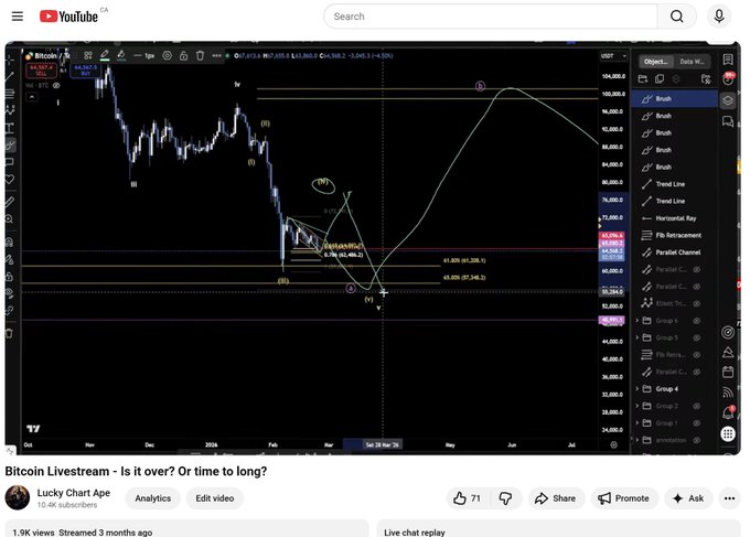 The image shows a screenshot of a social media platform with a video posted by someone named "Bitshare" that has been viewed over 12,000 times. The video focuses on Bitcoin and its value, discussing the idea of Bitcoin being worth more than $BTC in the long run. This post is related to the topic of Bitcoin as it talks about the potential growth of Bitcoin's value over time.