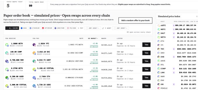 Screenshot of a Paper Sniffs swap platform showing 'Paper order book - simulated prices - Open swaps across every chain' with trading pairs for WETH, YFI, COMP, DAI, BNB, USDT, VIRTUAL, ETH, AUDIO, USDC, and a 'Simulated price index' for various cryptocurrencies.