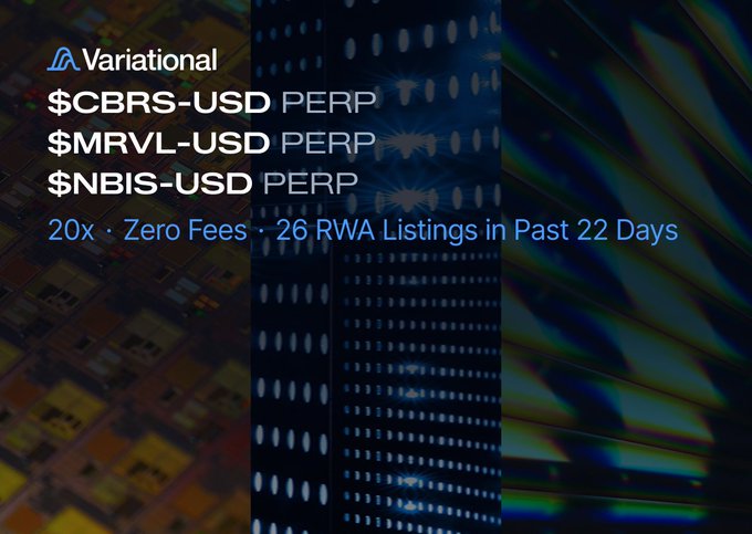The image features a poster for a website called "Variational" that offers zero fees for users who want to invest in the listed companies, including Cerebras Systems, Marvell Technology, and the nebius group. The poster also provides details about the RWA listing market, which is currently live with up to 20x leverage. The text on the poster indicates that there are 26 new RWA listings available for purchase over the past 22 days.