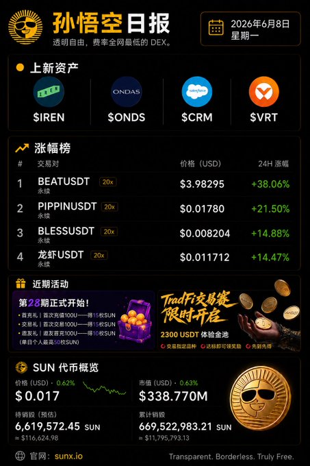 The image shows a screenshot of an advertisement for the trading platform TradedX, taken from the Chinese website SunX. The main focus is on the table displaying information about various cryptocurrencies and their values. This information can be helpful for potential users looking to invest or trade in these digital assets. The post also discusses the latest news regarding cryptocurrency trading and mentions a special offer at $38.77.