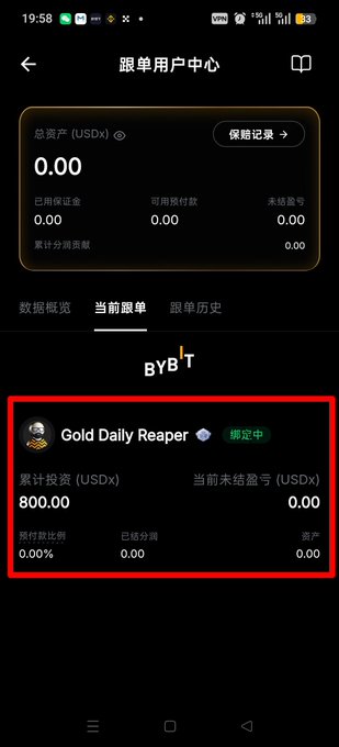 A Bybit mobile app screenshot in Chinese shows a '跟单用户中心' (Copy Trading User Center) displaying a 'Gold Daily Reaper' strategy with $800.00 cumulative investment and 0.00% estimated profit ratio.