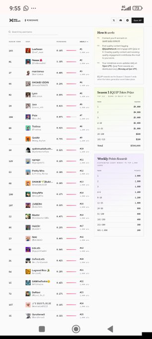 A mobile phone screenshot of a leaderboard app showing usernames, scores, and a "Season 1 $QUIF Token Prize" section with prizes like "$1.75K" and "$1.5K."