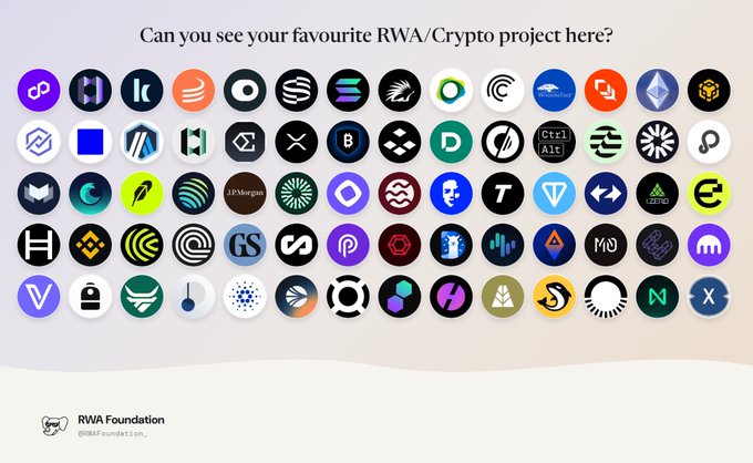 A graphic asking 'Can you see your favourite RWA/Crypto project here?' with a grid of crypto project logos, credited to the RWA Foundation @RWAFoundation.