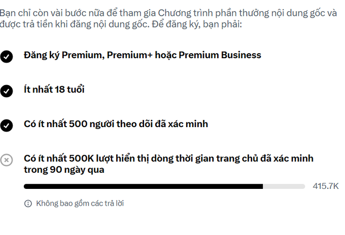 A Vietnamese-language requirements checklist for a content creator reward program, showing criteria like Premium subscription and follower count, with a progress bar at 415.7K.
