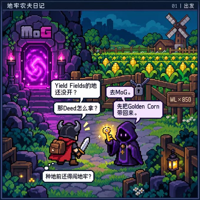 A pixel-art game scene titled '地牢农夫日记' (Dungeon Farmer's Diary) shows a warrior character with a sword and backpack talking to a hooded wizard near a purple portal labeled 'MoG', with dialogue bubbles mentioning 'Yield Fields', 'Deed', and 'Golden Corn'.