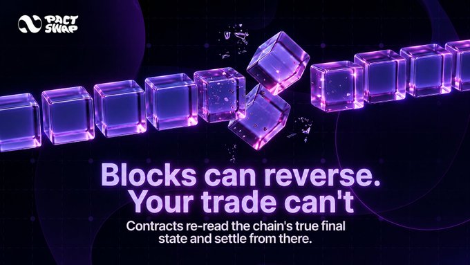 The image is a promotional graphic for Pact Swap, featuring a row of purple and blue glowing 3D cubes with one broken/disrupted cube in the middle, set against a dark background with the Pact Swap logo. The text reads: "Blocks can reverse. Your trade can't. Contracts re-read the chain's true final state and settle from there."

This visual metaphor directly illustrates the post's message about chain reorganizations—the broken cube represents a reversed block on the underlying blockchain, while the intact row symbolizes Pact Swap's contracts that continue settling trades based on the canonical chain state despite such disruptions.