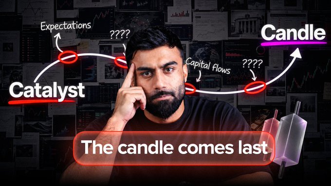 A YouTube thumbnail featuring a man thinking, with diagrams labeled 'Expectations', 'Catalyst', 'Capital Flows', and 'Candle', along with text stating 'The candle comes last.'