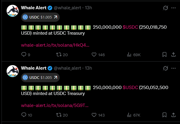 Two tweets from Whale Alert (@whale_alert) reporting that 250,000,000 USDC (approximately $250,018,750 and $250,052,500) was minted at USDC Treasury on the Solana blockchain.