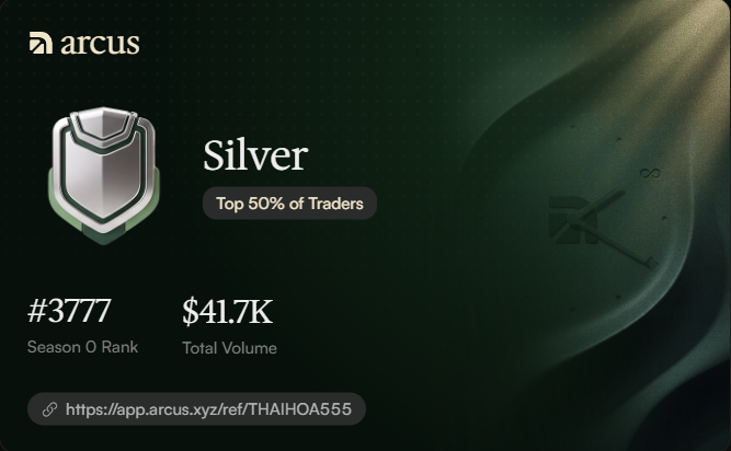 Arcus trading platform achievement card displaying "Silver" rank in the "Top 50% of Traders", rank #377, with $41.7K Total Volume in Season 0.