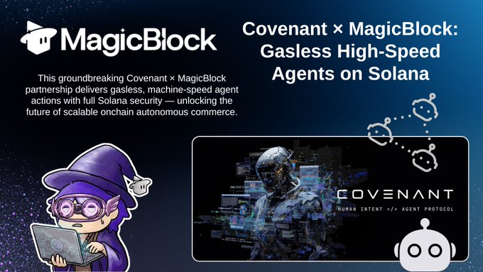 The image is a promotional graphic for the "Covenant × MagicBlock" partnership, featuring the MagicBlock logo and a wizard mascot on the left, alongside a humanoid figure with the text "COVENANT HUMAN INTENT +/- AGENT PROTOCOL" on the right. The headline reads "Covenant × MagicBlock: Gasless High-Speed Agents on Solana," with supporting text explaining that the partnership enables gasless, machine-speed agent actions with full Solana security for scalable onchain autonomous commerce—visually reinforcing the post's message about solving fee scalability for high-frequency agent operations.