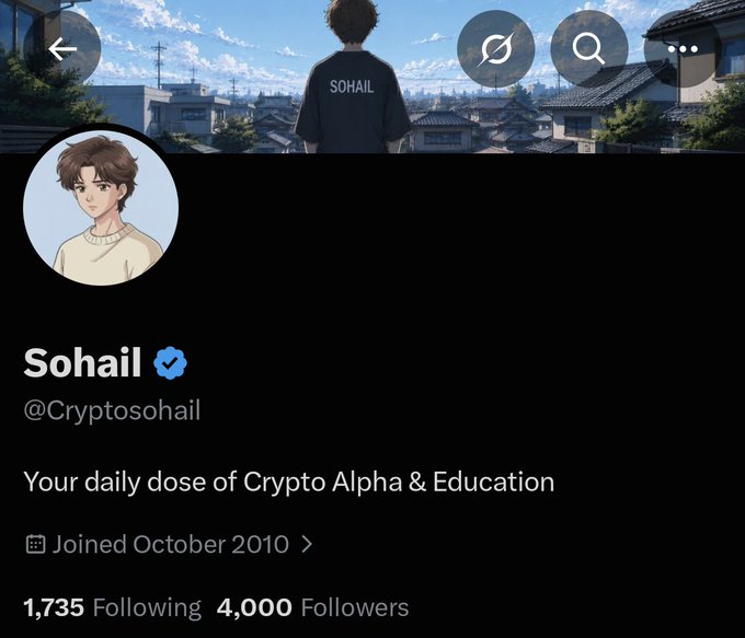 A Twitter/X profile page for Sohail (@Cryptosohail) with a verified checkmark, anime-style avatar, and banner image, showing 1,735 Following and 4,000 Followers with bio 'Your daily dose of Crypto Alpha & Education'.