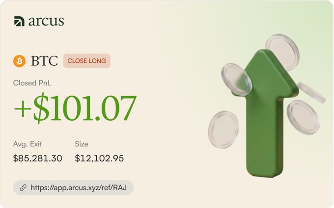 The image is a promotional graphic from Arcus showing a closed BTC long position with a profit of +$101.07, featuring a green upward arrow surrounded by coins alongside an average exit of $85,281.30 and position size of $12,102.95. It visually reinforces the post's message by showcasing a profitable trade result to illustrate the rewards of consistently using the Arcus trading platform.