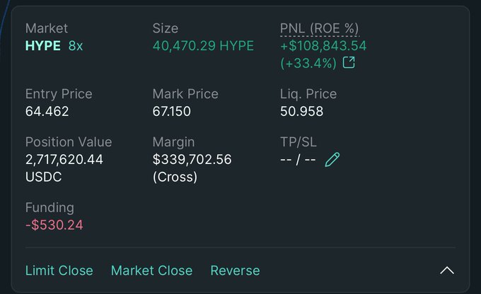 A trading interface on Hyperliquid displaying a long 8x leveraged HYPE position with a +$108,843.54 PNL (+33.4% ROE) on a 40,470.29 HYPE ($2.7M) position at a 64.462 entry price, reinforcing the post's message of ignoring market noise and persisting with profitable trades on Hyperliquid.