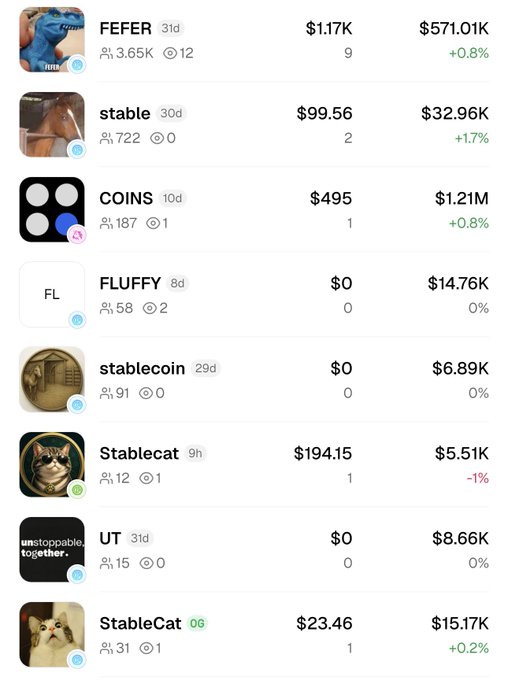 A cryptocurrency tracking interface displays various meme tokens including FEFR ($1.17K, $571.01K market cap), stable ($99.56), COINS ($495, $1.21M), FLUFFY ($0), stablecoin ($0, $6.89K), Stablecat ($194.15, -1%), UT ($0), and StableCat ($23.46).