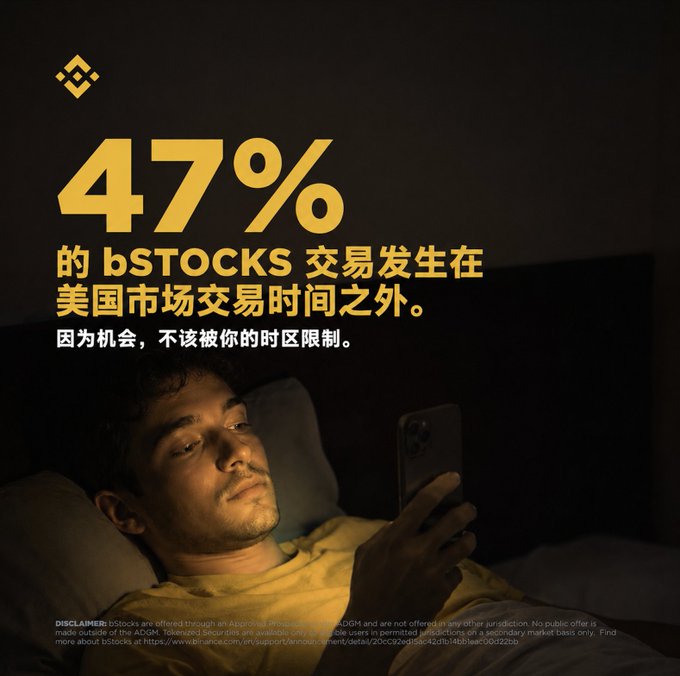 A man lies in bed in the dark, illuminated by his phone screen, with overlaid text reading "47% 的 bStocks 交易发生在美国市场交易时间之外。因为机会，不该被你的时区限制。" The image visually reinforces the post's message about Binance's bStocks enabling 24/7 round-the-clock trading beyond traditional U.S. market hours, showing a user actively trading late at night when conventional markets would be closed.