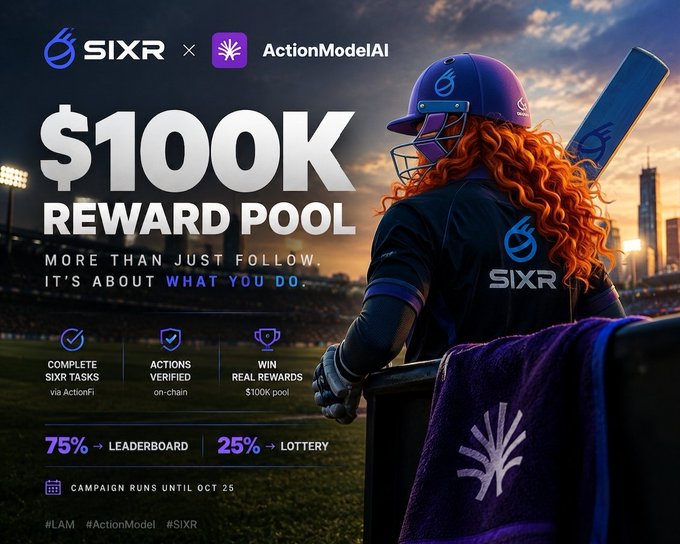 A promotional advertisement for SIXR x ActionModelAI featuring a '$100K Reward Pool' with a female cricket player in purple uniform, highlighting a campaign running until Oct 25.