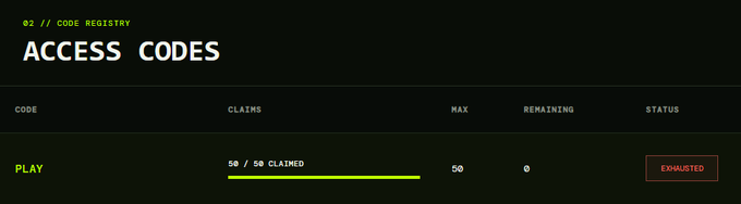 A dark-themed interface displaying 'ACCESS CODES' with a registry showing 'PLAY' code marked as 'EXHAUSTED' with 50/50 claimed.