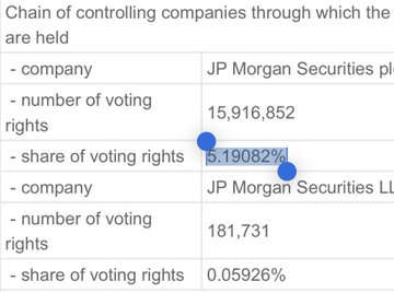 The image shows a table with two columns labeled "Company" and "Rights", containing information about companies and their voting rights, respectively. The table also includes a list of numbers and a blue dot indicating the number of voting rights held by each company.