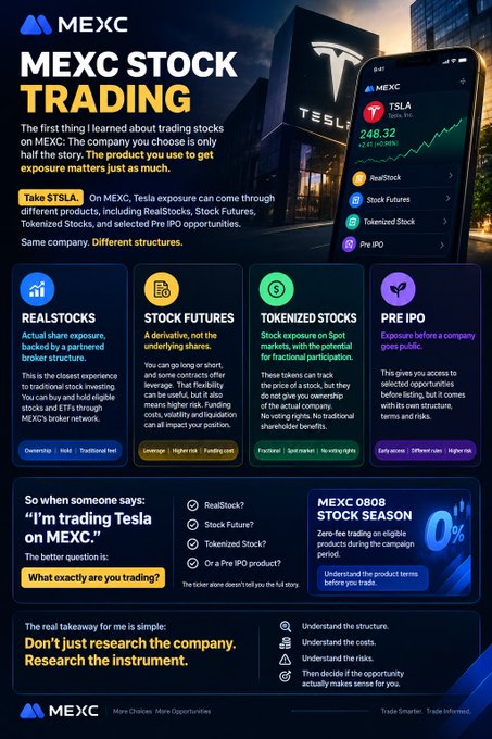 An advertisement for MEXC stock trading explains that trading stocks is half the story, highlighting products like RealStocks, Stock Futures, Tokenized Stocks, and Pre IPO, using TSLA (Tesla) as an example with a price of 246.32 (+2.43%). The ad emphasizes 'Don't just research the company. Research the instrument.'