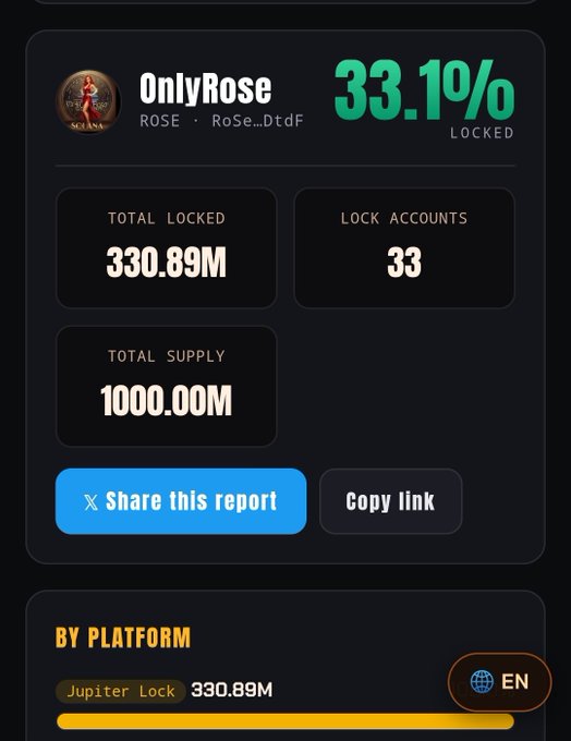 Dark-themed dashboard showing 'OnlyRose' token with 33.1% locked, totaling 330.89M from 33 lock accounts out of 1000.00M total supply, with Jupiter Lock platform data.