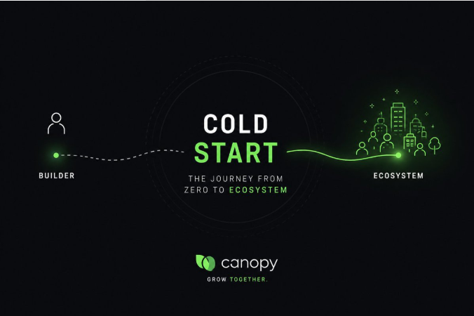 A dark-themed graphic titled "COLD START - THE JOURNEY FROM ZERO TO ECOSYSTEM" illustrates a path from a "BUILDER" icon to an "ECOSYSTEM" city graphic, branded with the Canopy logo.