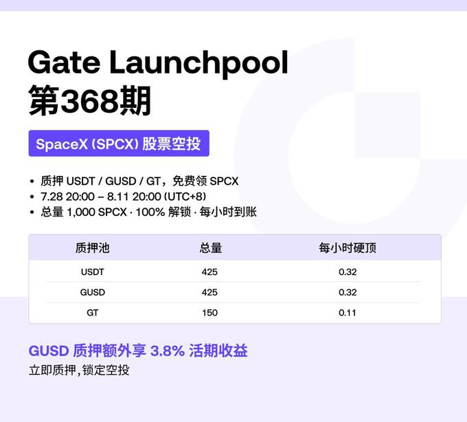 A promotional graphic for Gate Launchpool 第368期 featuring SpaceX (SPCX) token airdrop details, with staking pools for USDT, GUSD, and GT running from 7.28 to 8.11 (UTC+8).