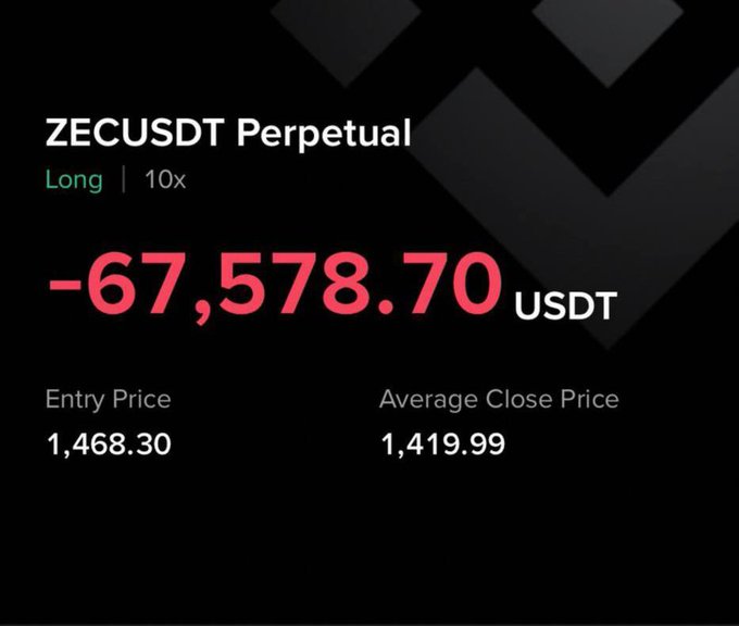 A cryptocurrency trading interface showing a ZECUSDT Perpetual Long position at 10x leverage with an unrealized loss of -67,578.70 USDT, an entry price of 1,468.30, and an average close price of 1,419.99.