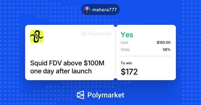 A Polymarket prediction card from user "mahera777" betting "Yes" on "Squid FDV above $100M one day after launch" with a $100.00 cost, 58% odds, and a potential $172 payout.