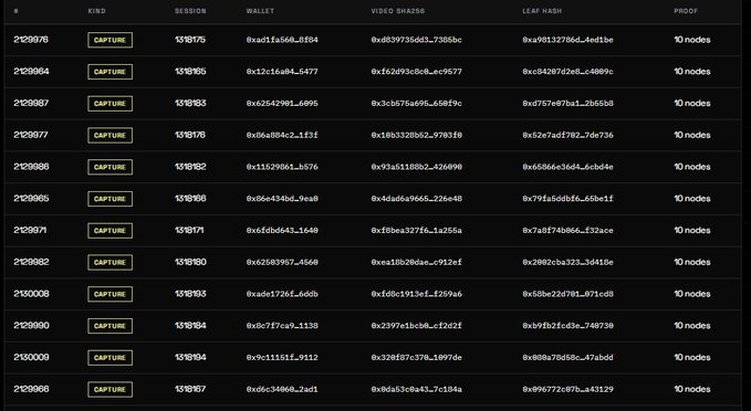 Dark-themed data table showing multiple rows of 'CAPTURE' entries, including columns for #, KIND, SESSION, WALLET, VIDEO SHA256, LEAF HASH, and PROOF (10 nodes).