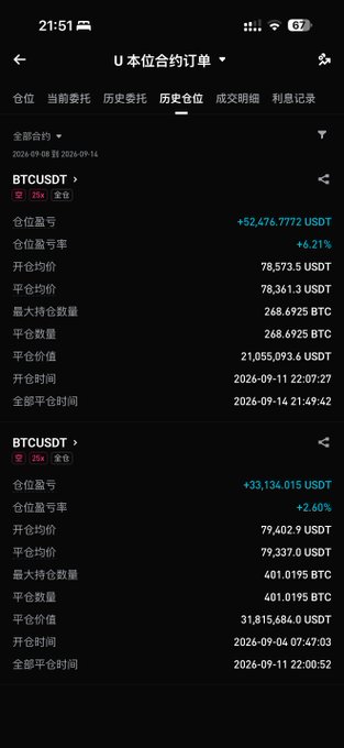 A mobile app screenshot in Chinese shows USD position contract history with BTCUSDT positions and profit/loss figures in USDT.