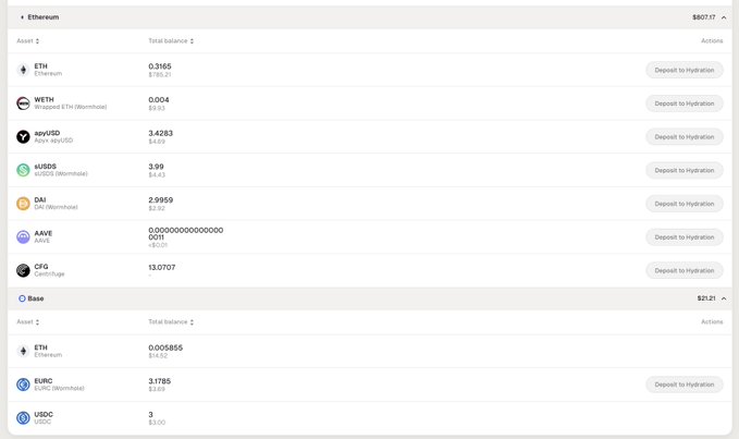 The image shows a portfolio dashboard on the Hydration web app displaying crypto asset balances across multiple blockchains, including Ethereum (with assets like ETH at 0.3165, WETH, aaveUSDC, sUSDS, DAI, AXLE, and CFG totaling $807.17) and Base (showing ETH, EURC, and USDC totaling $21.21), each with "Deposit to Hydration" options available. This directly illustrates the post's announcement by demonstrating the new feature that lets users track multichain balances across Ethereum, Base, and other networks within the Hydration app.