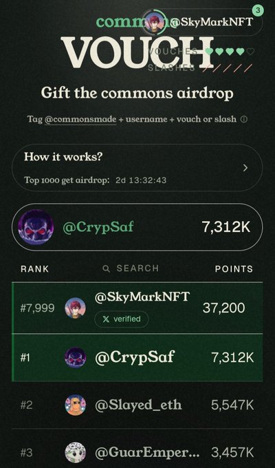 The 'commons' VOUCH mobile view showing user @SkyMarkNFT at rank #7,999 with 37,200 points, with @CrypSaf leading at 7,312K points.