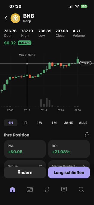The image shows a phone screen displaying a graph with a price chart, likely showing Bitcoin prices over time. The text "Wieder bnn verpasst" can be seen below the graph, which translates to "What's going on here?".