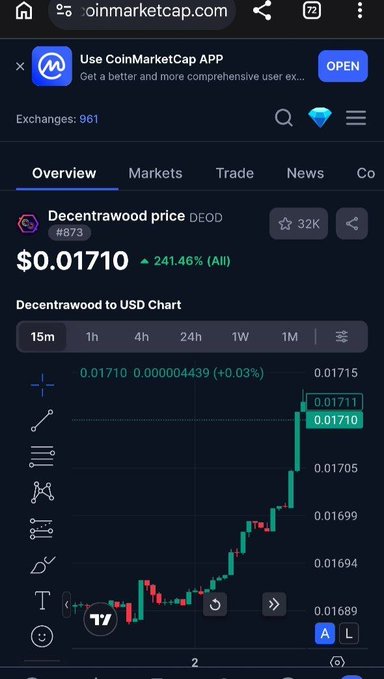 A CoinMarketCap screenshot shows DEOD (Decentrawood) trading at $0.01710 with an impressive 241.46% gain, illustrating the post's point that despite a weak broader market, $DEOD has demonstrated notable strength and bullish momentum.