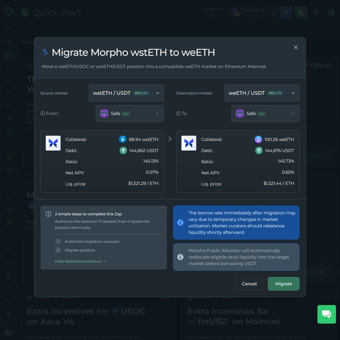 A Morpho interface shows a "Migrate Morpho wstETH to weETH" dialog for moving a 68.94 wstETH / 144,662 USDT position (145.13% ratio, 0.07% Net APY) from a wstETH/USDC market to a new weETH/USDT market with 100.26 weETH collateral, 144,676 USDT debt, 145.73% ratio, and 0.65% Net APY, demonstrating the newly enabled DFS zap migration feature requested by users following weETH market liquidity growth.