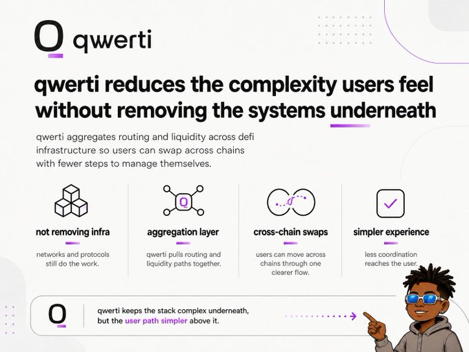 An infographic slide for 'qwerti' explaining that it reduces user complexity by aggregating routing and liquidity across DeFi infrastructure, featuring icons for 'not removing infra', 'aggregation layer', 'cross-chain swaps', and 'simpler experience'.