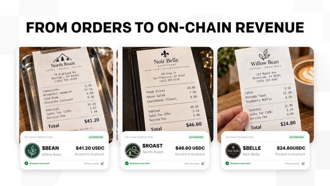 A promotional graphic titled "FROM ORDERS TO ON-CHAIN REVENUE" showing three coffee shop receipts from North Roast, Noir Belle, and Willow Bean, each paired with a USDC transaction confirmation.