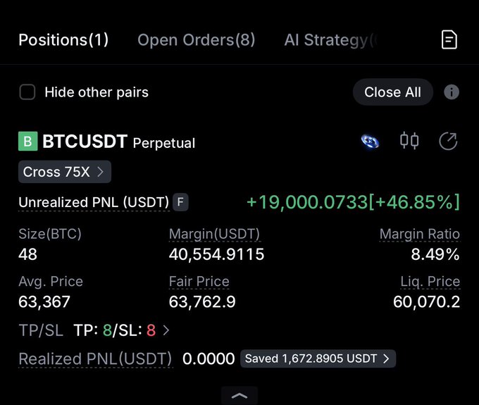 A trading interface displays a BTCUSDT Perpetual long position with Cross 75X leverage, showing an unrealized PNL of +19,000.07 USDT (+46.85%) on 48 BTC at an average price of 63,367, with a liquidation price of 60,070.2. The image directly illustrates the Turkish caption's claim of a new position reaching roughly $20,000 in profit within 20 minutes.