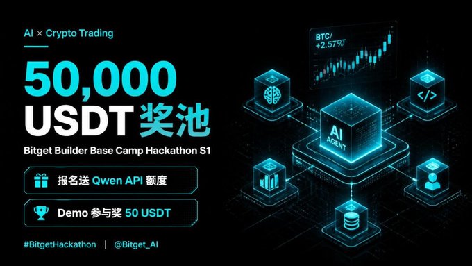 The image features a poster for an AI Hackathon, which is being held by Bitget Builder Base Camp. The poster displays various blue cubes with different icons representing the hackathon's focus areas such as AI, cryptocurrency, and USDT. The text on the poster indicates that there are 50,000 USDT available for participation in this event.