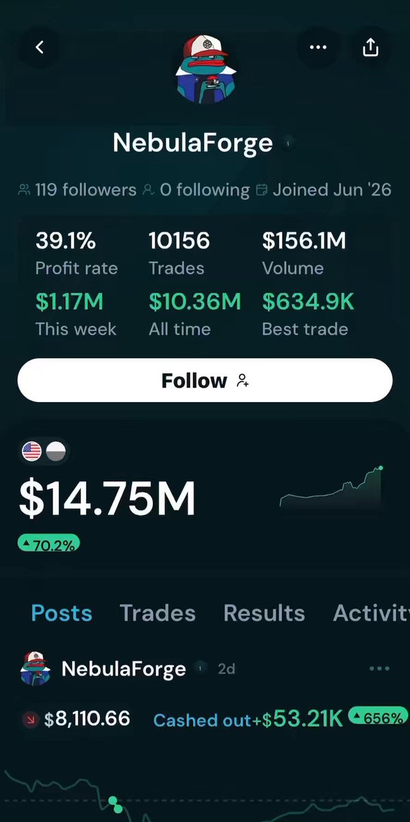 The image shows a phone screen displaying various information about Bitcoin trading activity. The screen contains a chart that displays the volume of Bitcoin trades over seven days at a particular price, totaling $1.86M. The chart also shows a trader named Nebula Forge who made $1.17M in profits and gained $3.8K from shorting an ethusian stock exchange. A message on the screen indicates that the trader is currently following a currency pair called Eth/INTC. The post's title " nebula forge @ nebula forge" can be seen, which refers to the Twitter account the trader follows for updates and news related to Bitcoin trading activities.