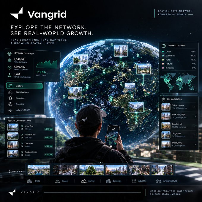 A digital dashboard for 'Vangrid - Spatial Data Network Powered by People' featuring the tagline 'Explore the network. See real-world growth.' It displays network stats including 2,846,921 nodes and 1,203,482 unique locations, global coverage percentages, recent contributions, and top locations like Tokyo, New York, London, Singapore, and Dubai.