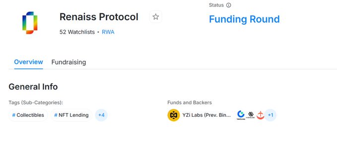 A webpage showing 'Renaiss Protocol' with tags including '# Collectibles' and '# NFT Lending', currently in 'Funding Round' status with backers like YZi Labs.